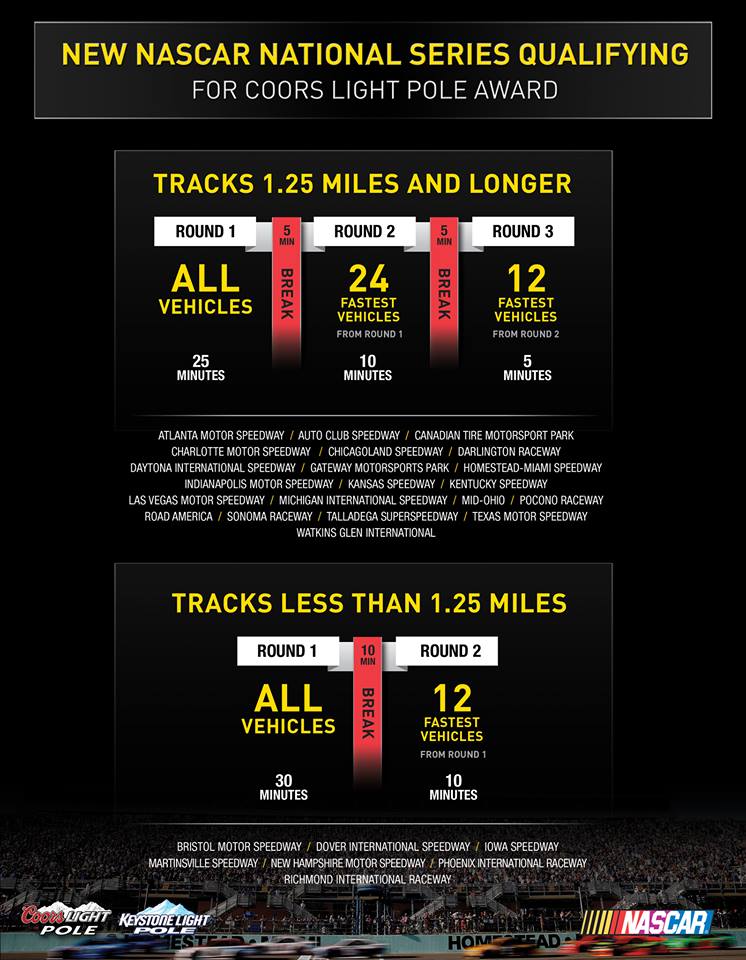 Photo Credit: NASCAR