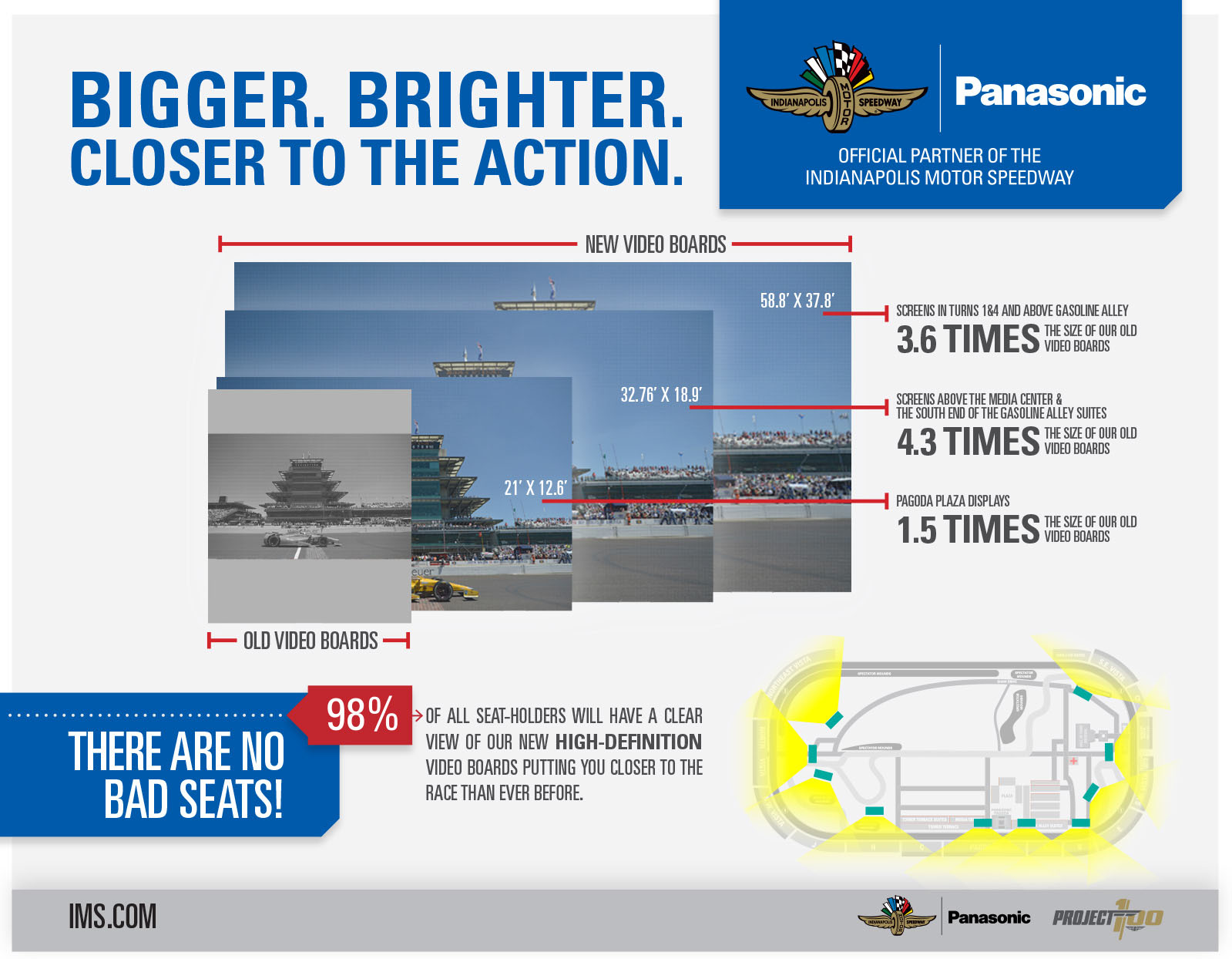 Panasonic_IMS_Screens