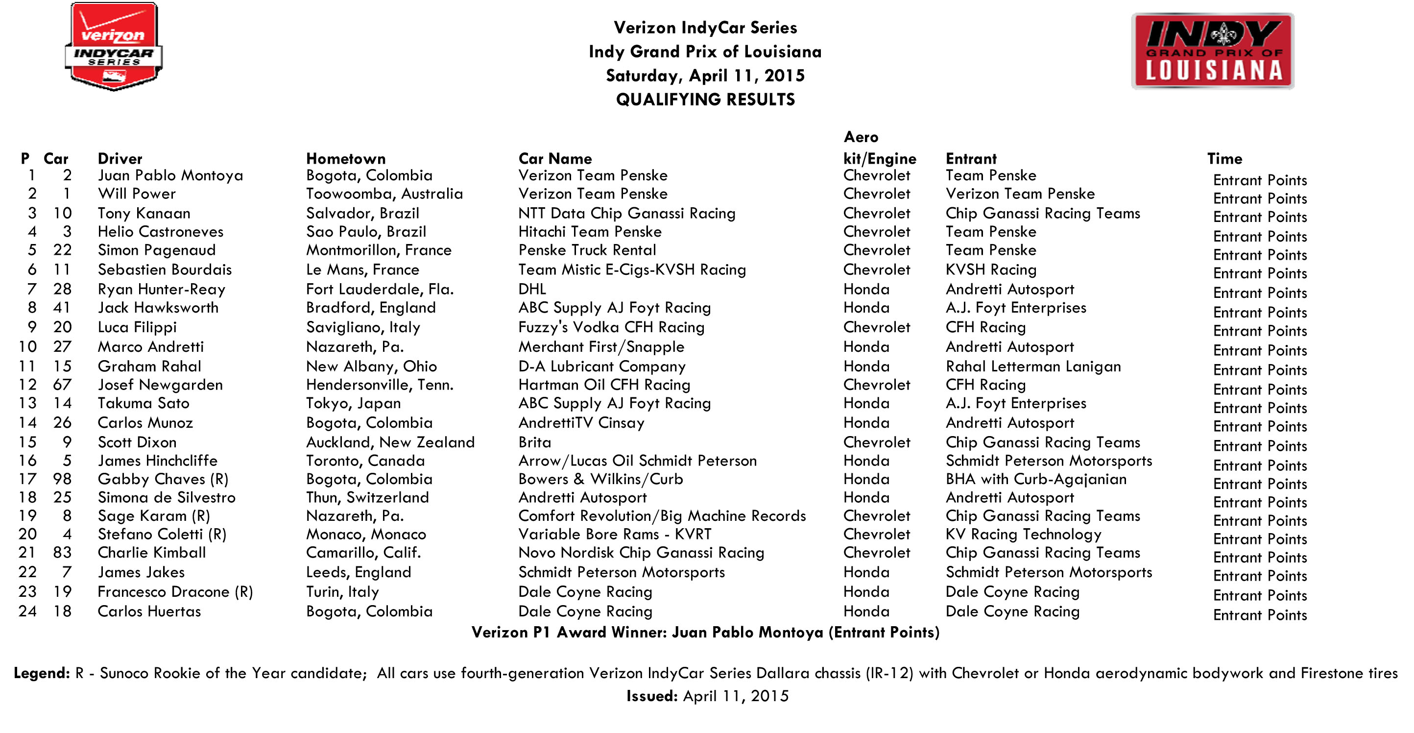 Indy GP of Louisiana Qual Results.xls