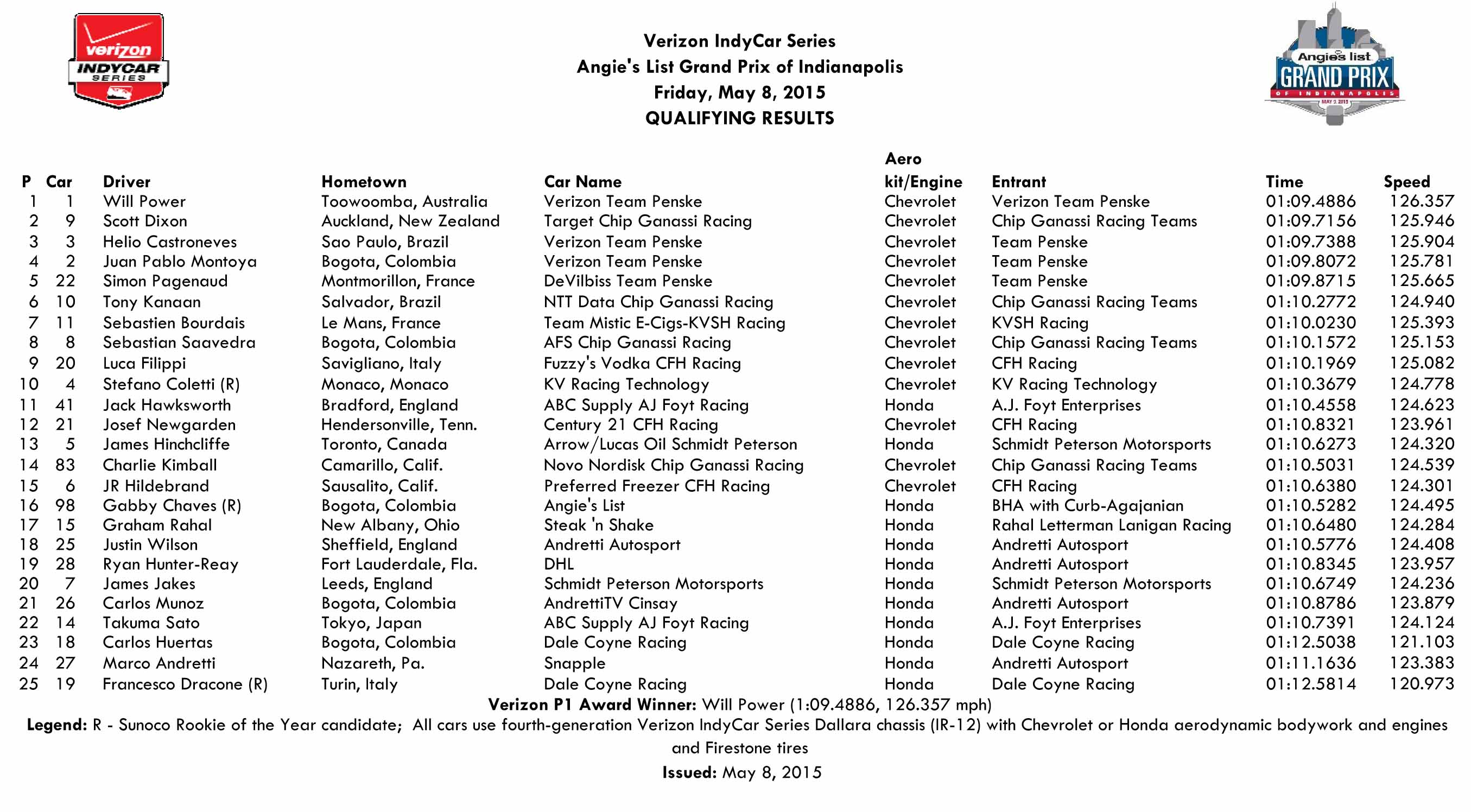 ALGPI Qual Results.xls