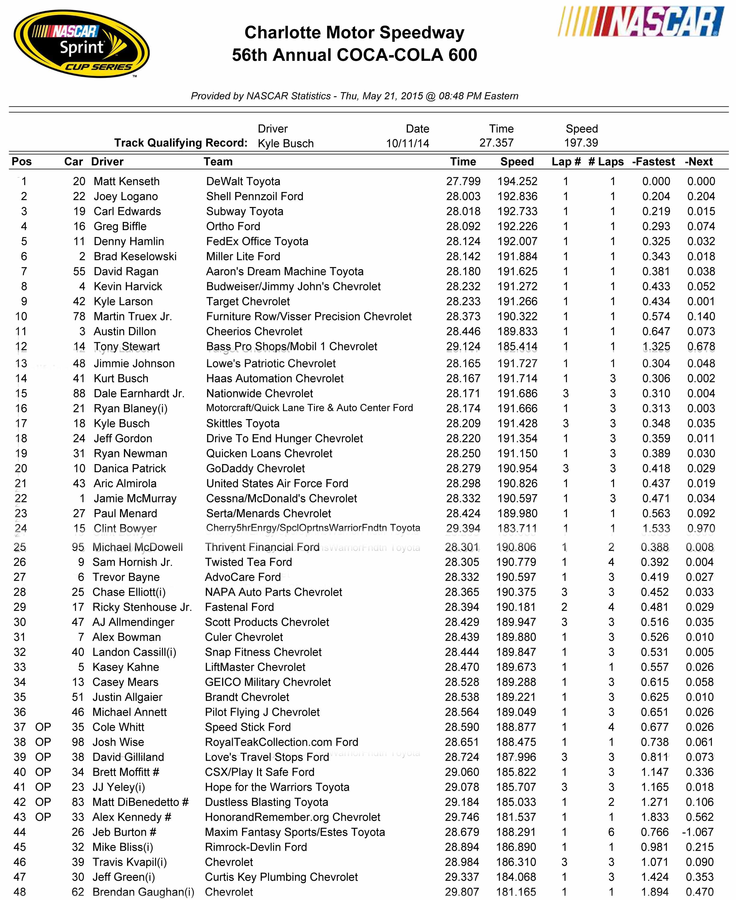 Coca-Cola 600 Qualifying Results