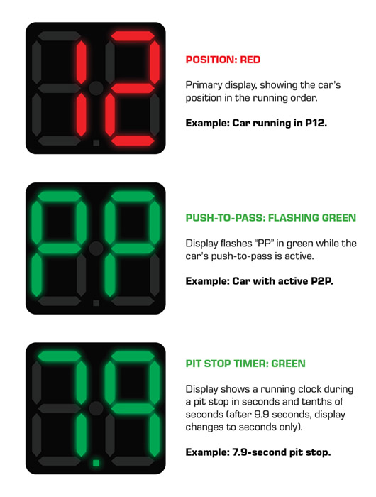 indycarLEDpanelbreakdown