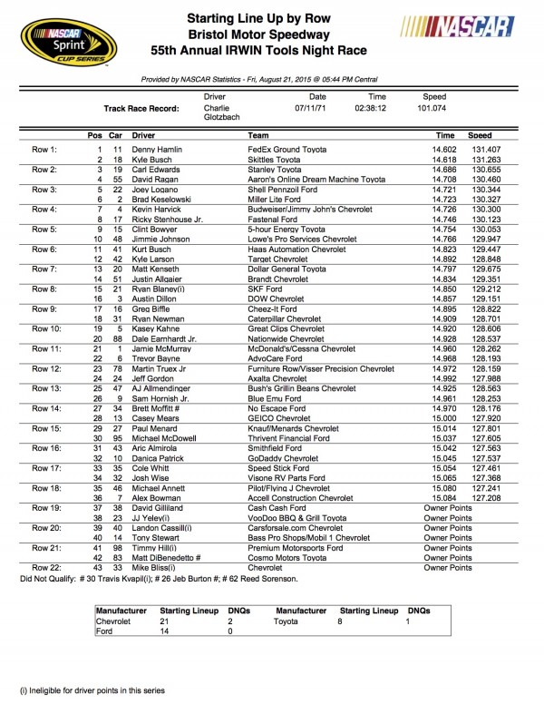 bristolstartinglineup
