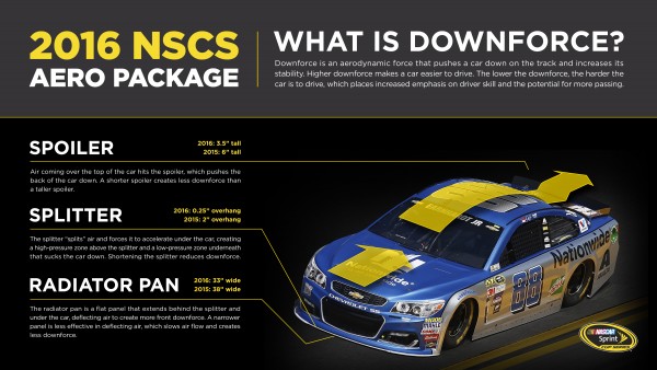 2016 Aero Package - Chevy - NSCS