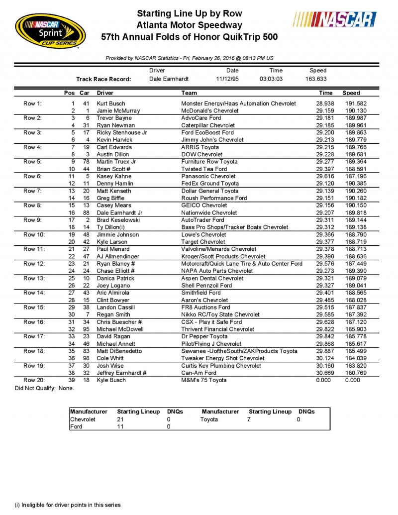 Atlanta NSCS-Starting-Lineup-page-001