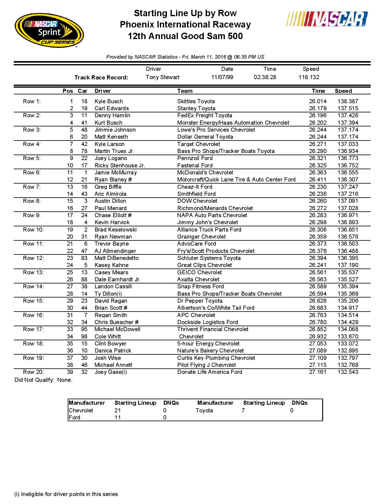 NSCS-Starting-Lineup-Phoenix March 2016