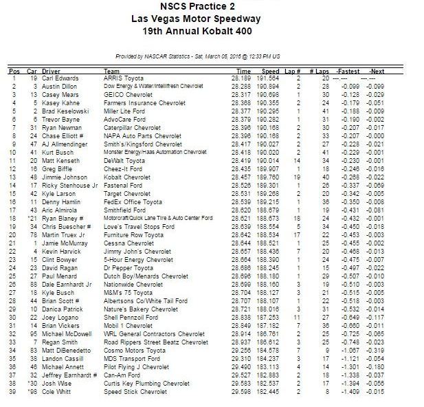 Practice 2 speeds Las Vegas NSCS March 2016 cropped