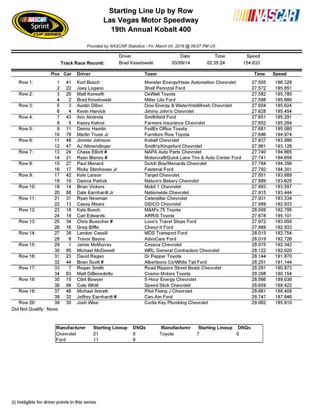 sprint-cup-las-vegas starting lineup
