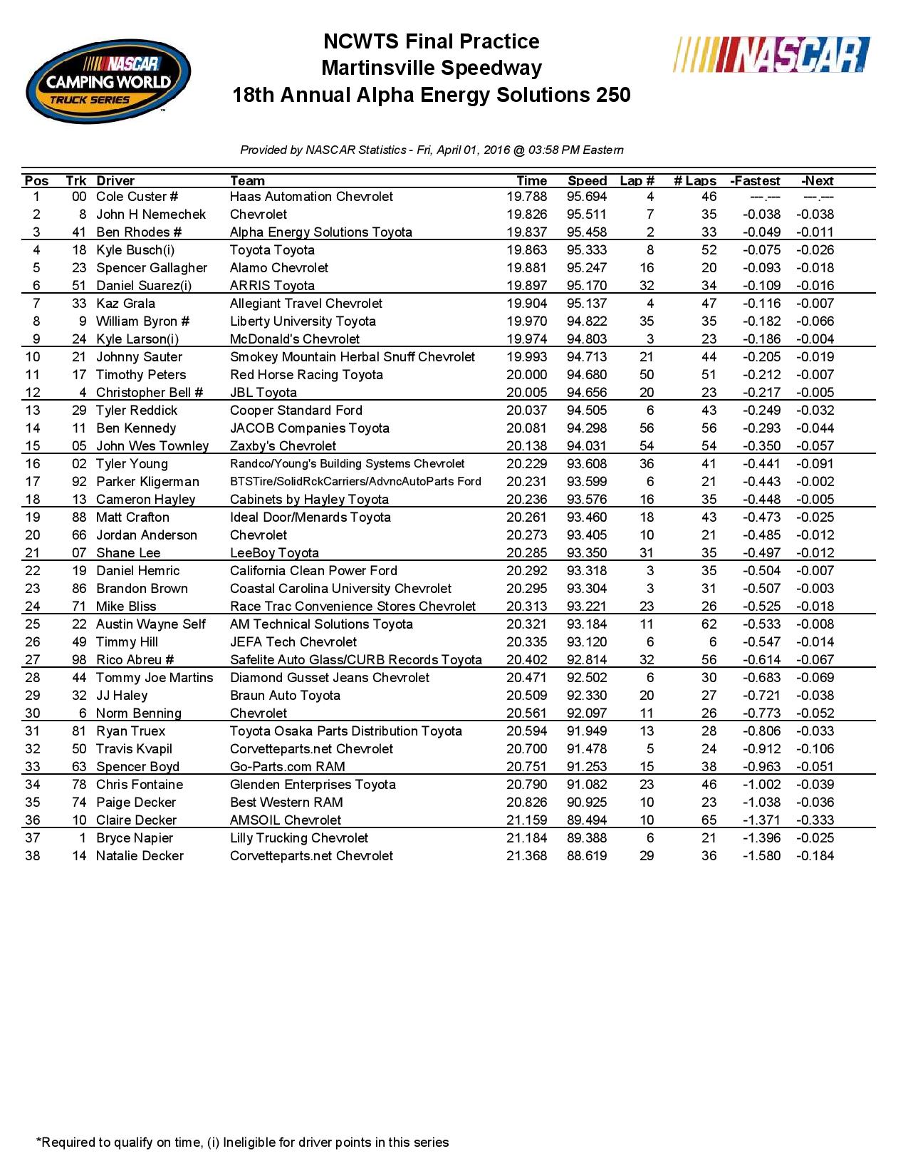 Martinsville NCWTS-FInal-page-001