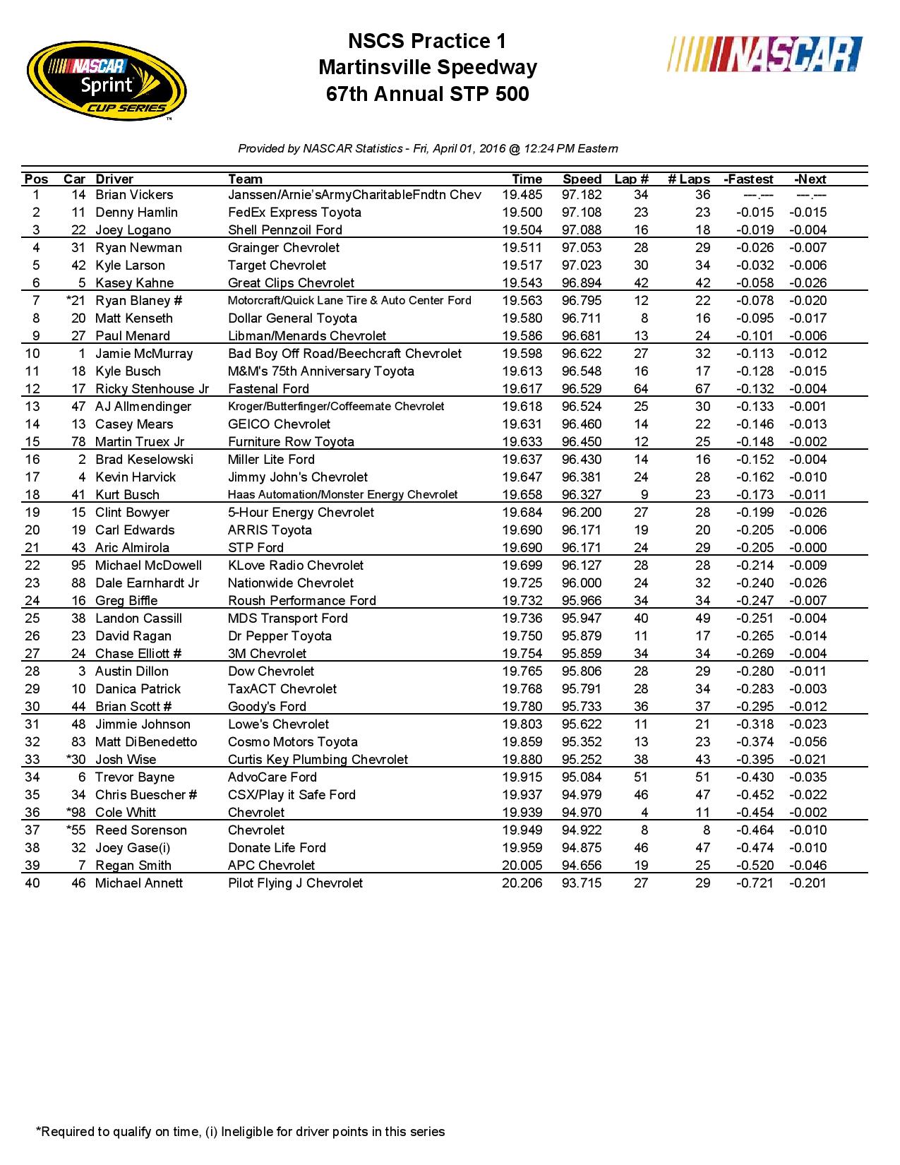 Martinsville NSCS-Pract-1-page-001