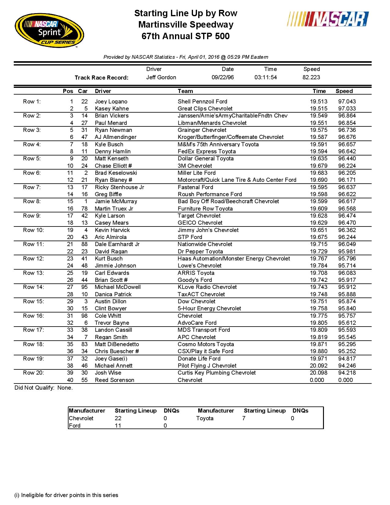 Martinsville Startng-Lineup-page-001
